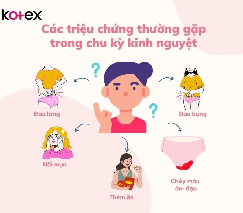 Triệu chứng chu kỳ kinh nguyệt đầu tiên