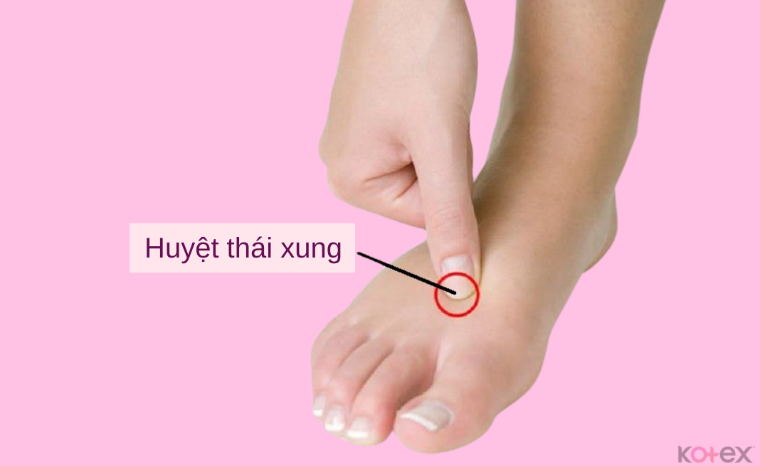 Vị trí huyệt thái xung