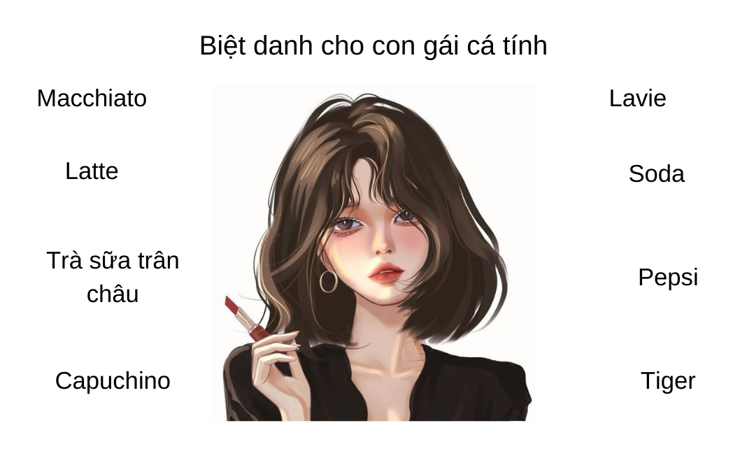 Biệt danh cho con gái cá tính theo tên món ăn