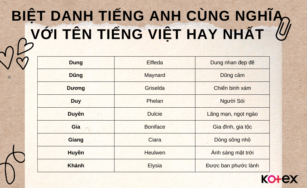 Biệt danh cho tên Dũng: Gợi ý thú vị và ý nghĩa độc đáo