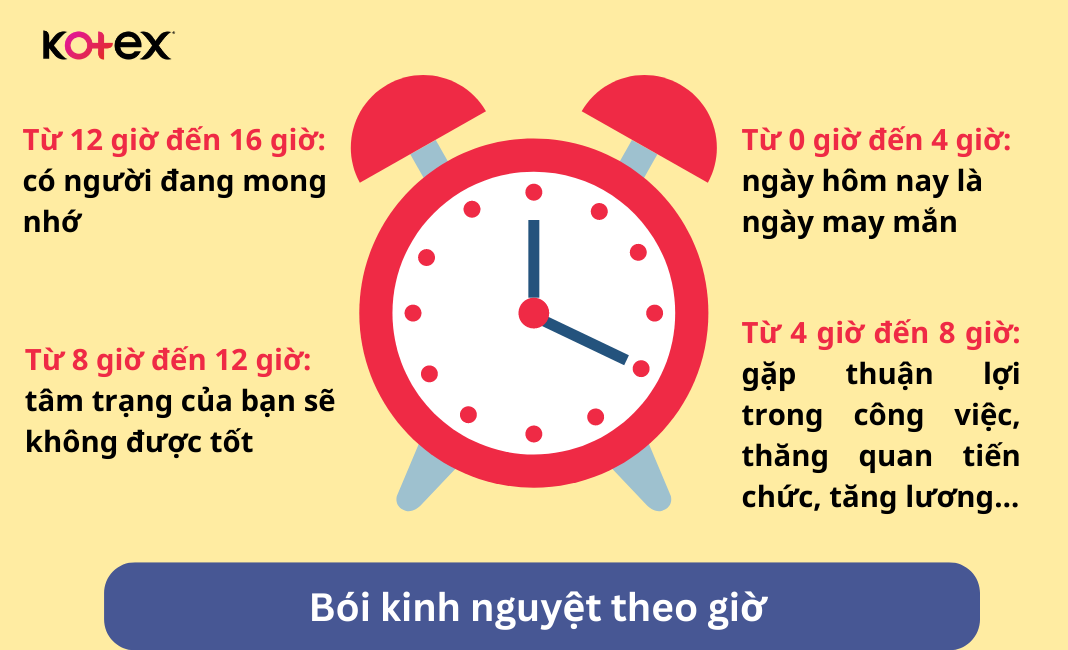 Bói kinh nguyệt theo giờ giải mã một ngày của bạn gái